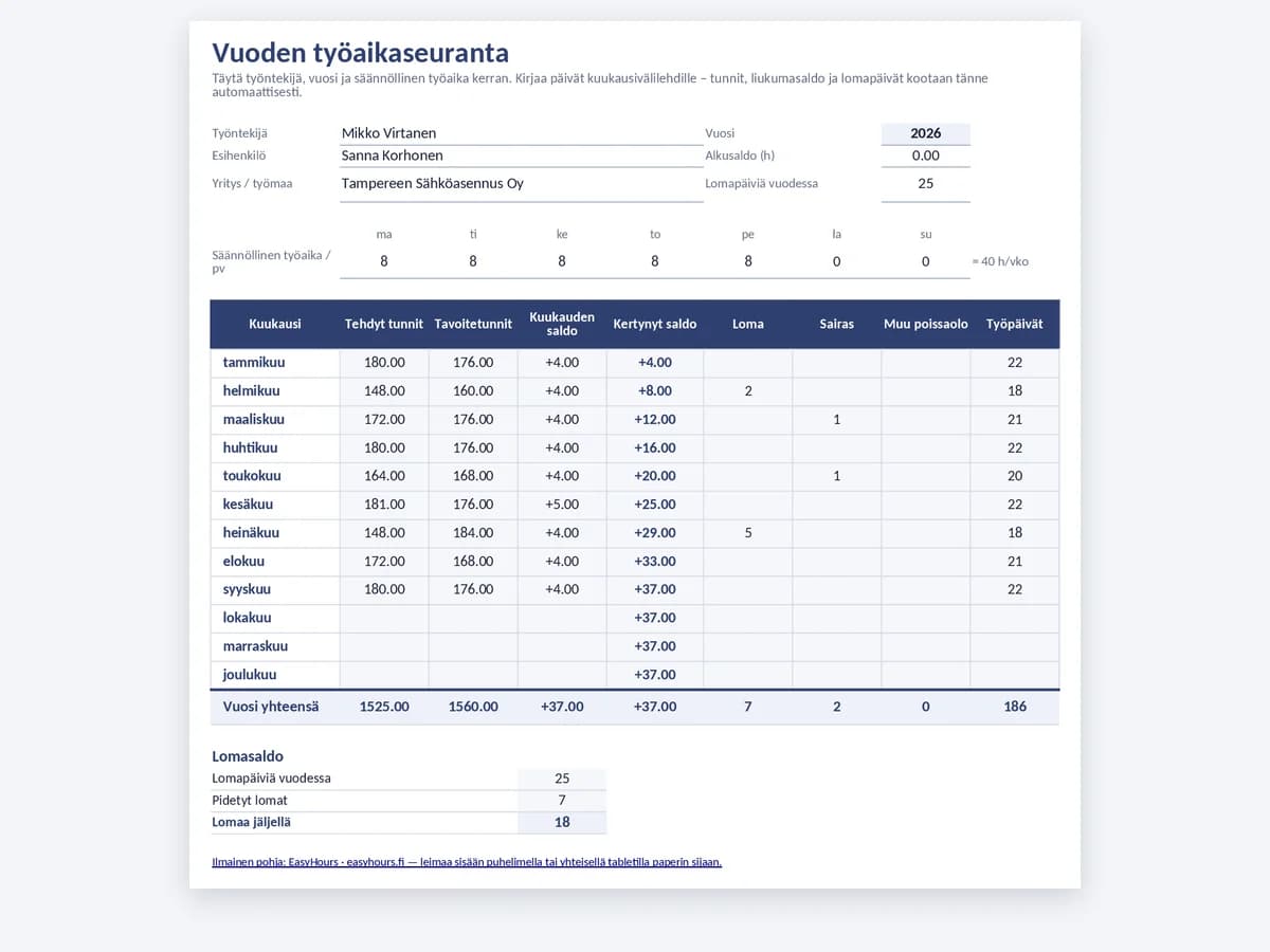 Vuoden työaikaseuranta Excelissä: tunnit, tavoite, kertynyt saldo ja lomat kuukausittain